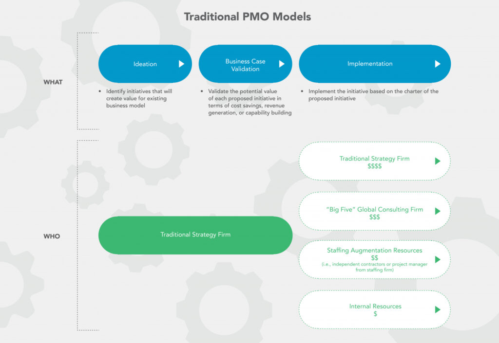 A Bold New Approach To Strategic Transformation For Healthcare ...